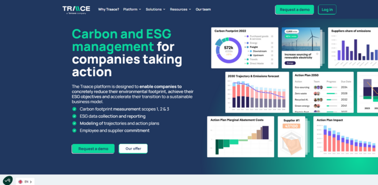 PlatformE: Empowering Companies for Sustainable Progress