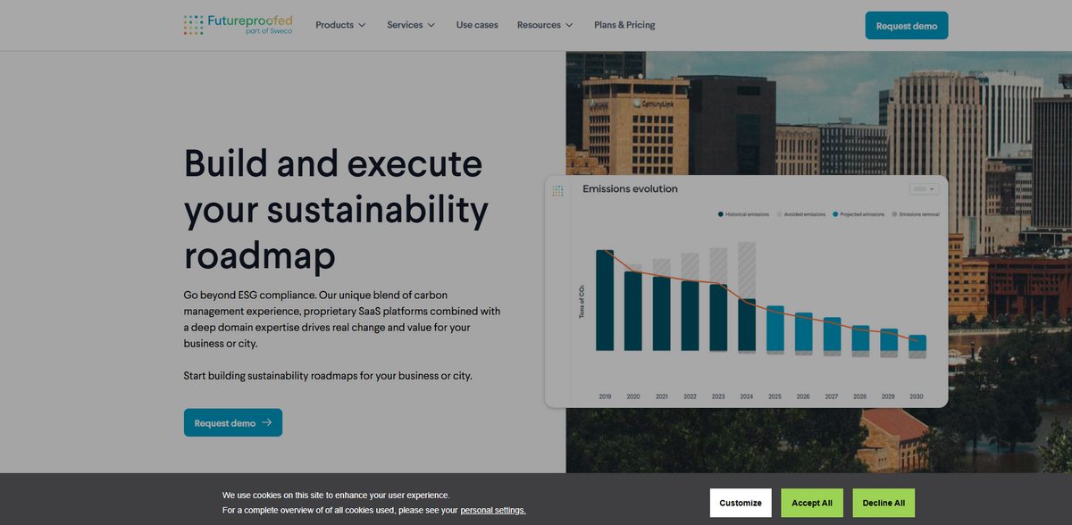 Futureproofed Products sustainability