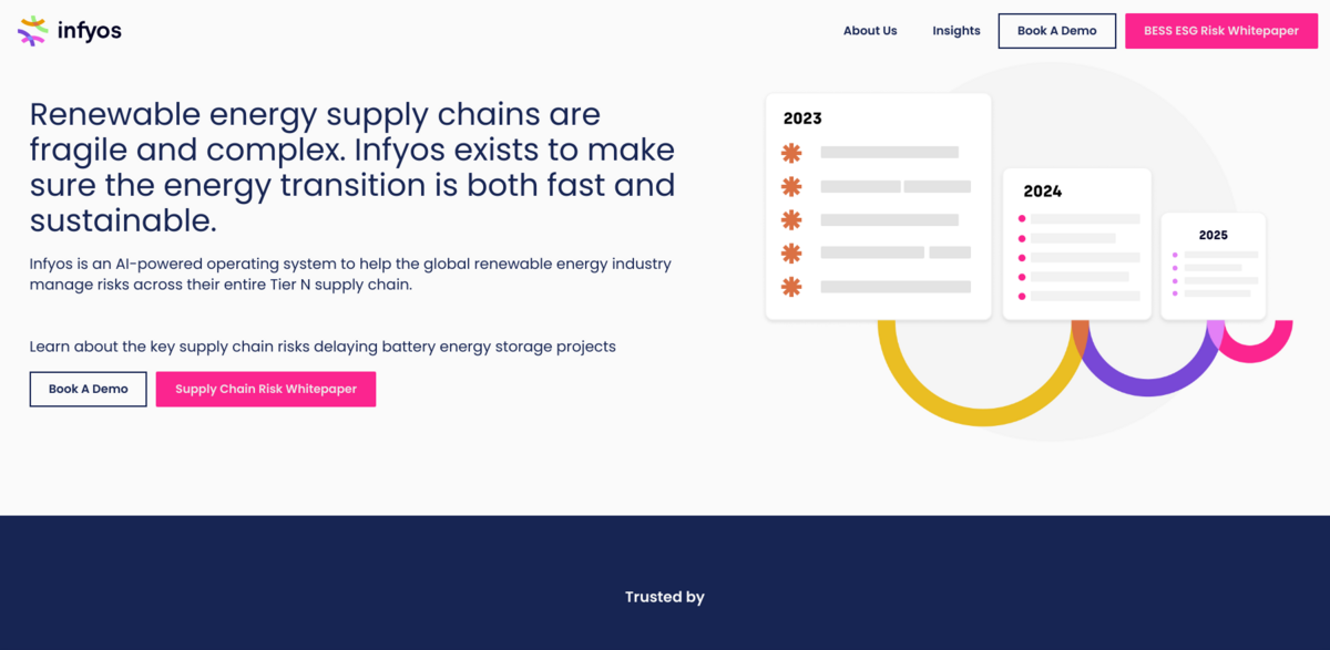 Infyos renewable energy supply chain management