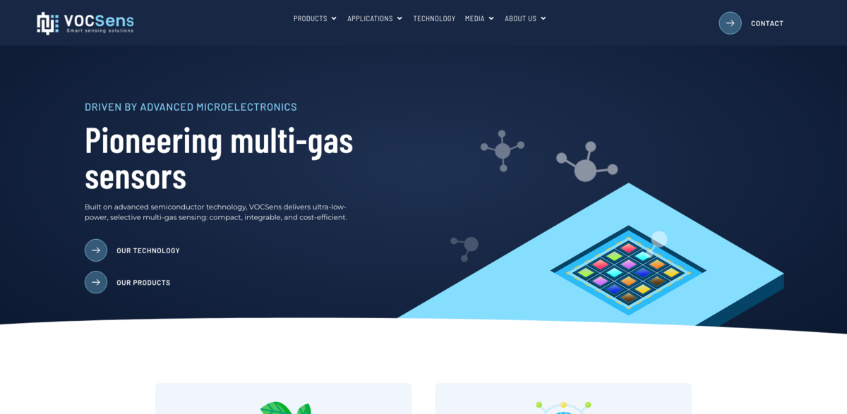 multi-gas sensing technology