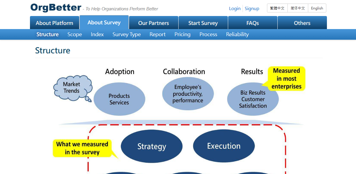 OrgBetter homepage